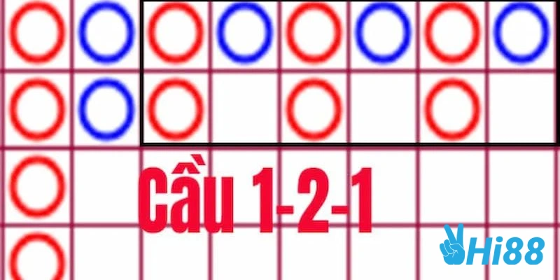 Những cách soi cầu baccarat siêu hay mà người chơi nên biết